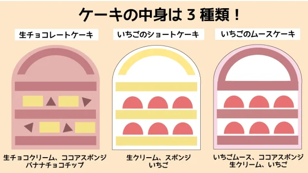 松山のケーキ店「カトルセゾン菓子夢」で販売されるどうぶつさんケーキの中身 - ゆりママんブログ 松山のケーキ店「カトルセゾン菓子夢」で販売されるどうぶつさんケーキの中身