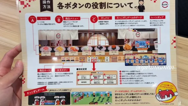 スシロー伊予松前店のデジロー画面にある各ボタンの役割説明